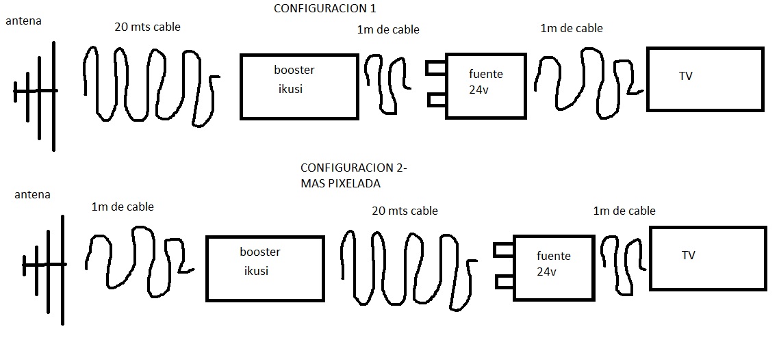 diagrama conexion antea-booster